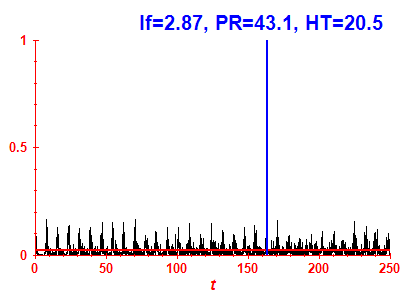 Survival probability